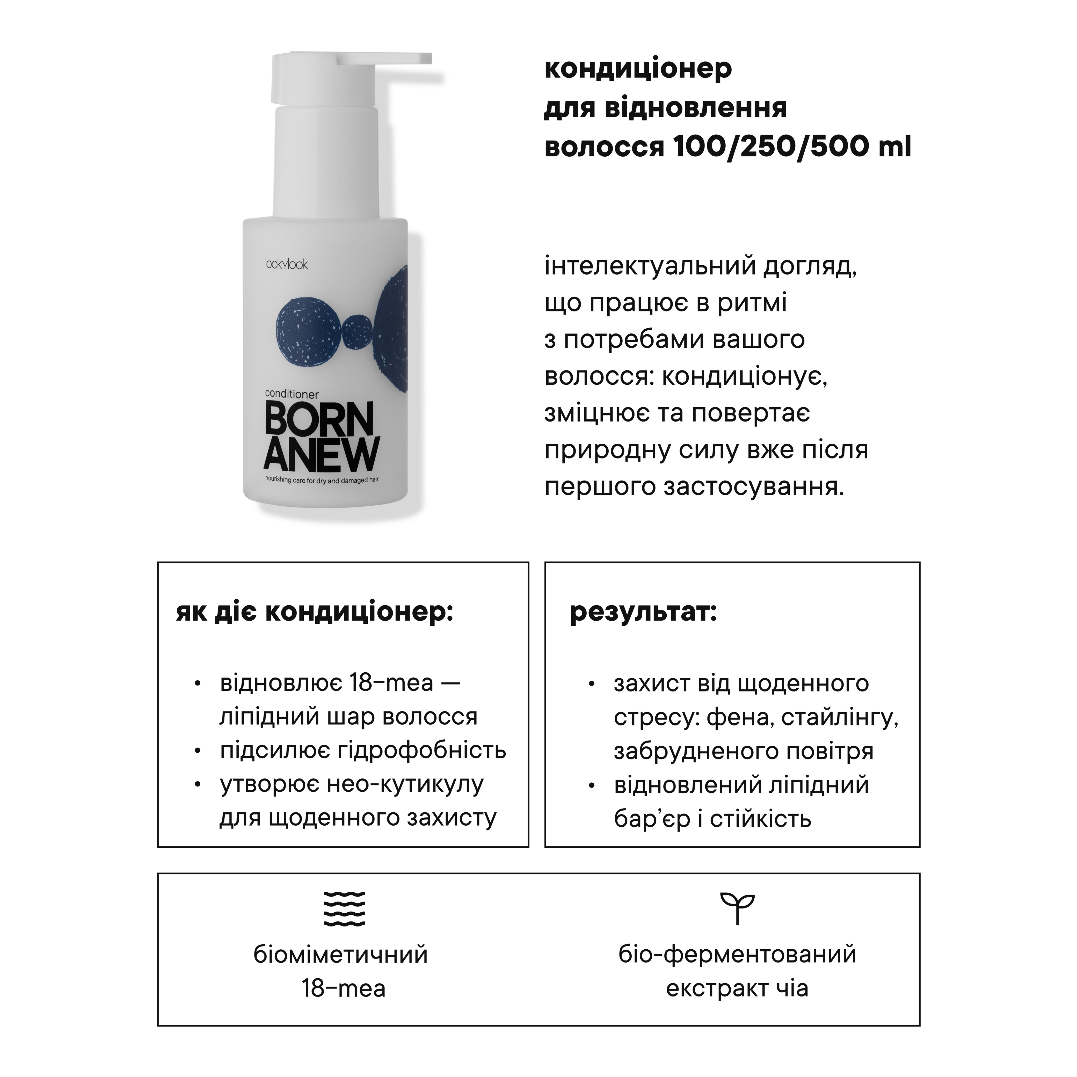 Інфографіка на кондиціонер для відновлення волосся